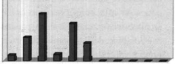 hirto-pubescentis (tot