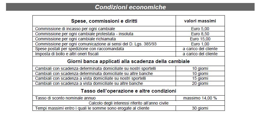 TABULATO ALLEGATO Importo effetti Obbligato principale Piazza Domiciliazione Scadenza 4.