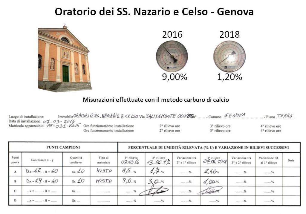 Pagina 3 di 4 Risultati della deumidificazione Oltre 2100