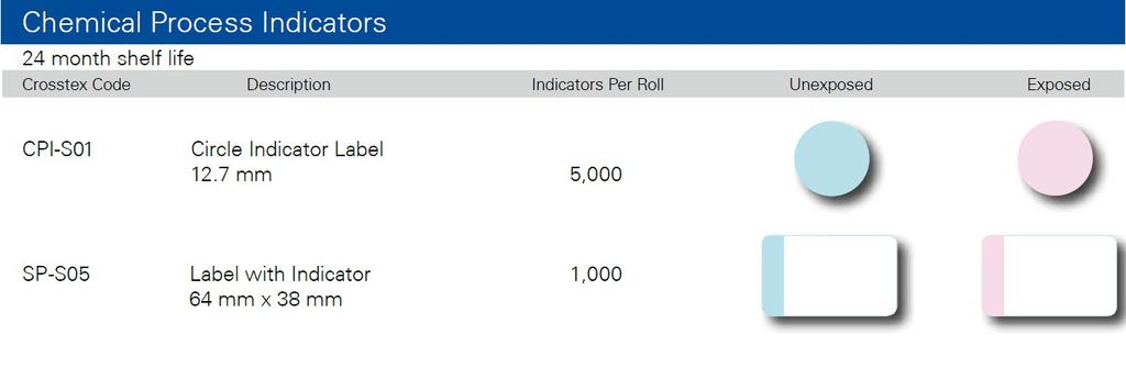 Indicatori Chimici per la sterilizzazione a vapore Indicatori chimici di processo della Crosstex per la verifica dei processi di sterilizzazione a vapore in accordo con la ISO 11140-1 Indicatori