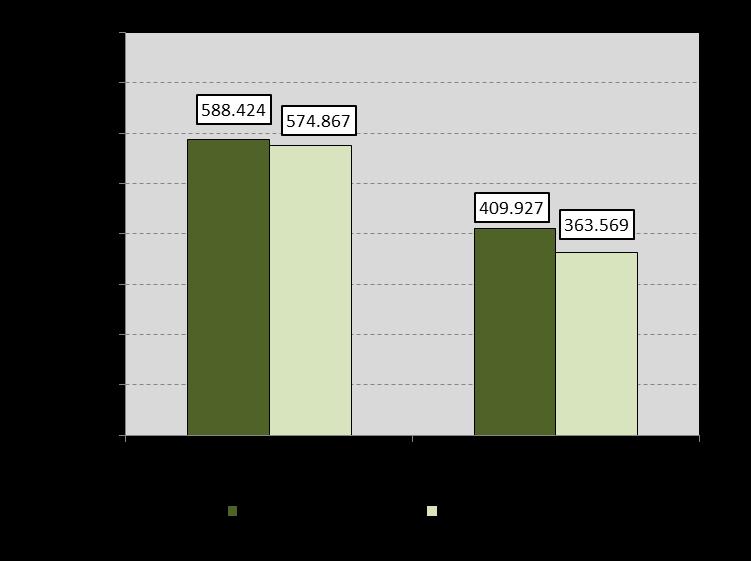 In calo il traffico passeggeri Numero passeggeri Nei primi sei mesi del 2017 il traffico passeggeri diminuisce complessivamente di 59.