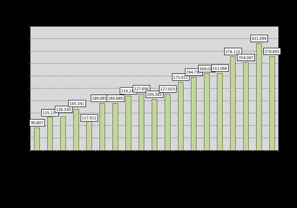 Meno visitatori dei musei civici (-12,2% rispetto al I