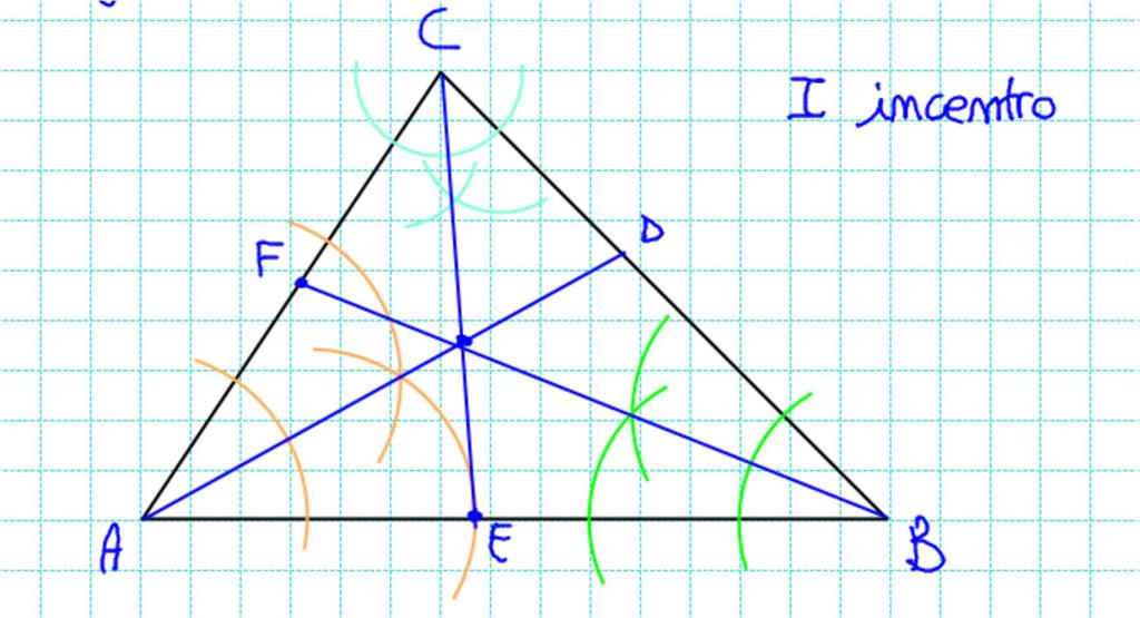 Il baricentro divide ciascuna mediana in due parti che sono una il doppio dell altra.