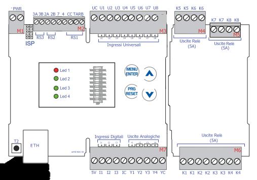 Posizionamento Jumper ISP ISP DIP Switch Configurazione della porta seriale RS1 in funzionamento RS232