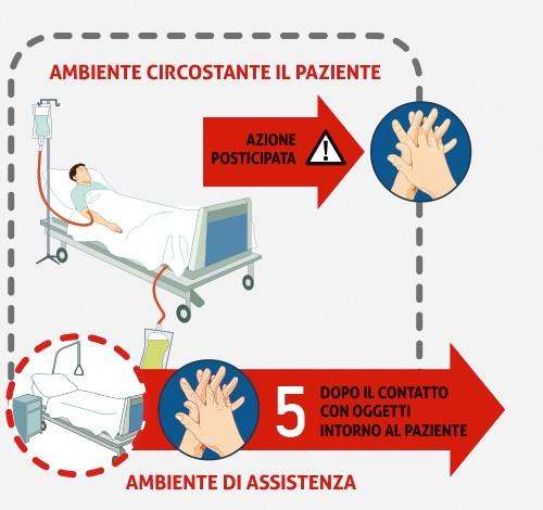 Momento 5 --- Dopo il contatto con ciò che circonda il paziente QUANDO: questa indicazione si applica quando l operatore sanitario esce dall ambiente circostante il paziente dopo aver toccato l