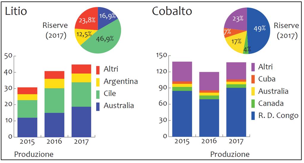 approfondimenti (continua) Pur restando inviolato il dominio delle fonti fossili, la loro quota si è ridotta di 3 punti percentuali a 64,7% mentre le rinnovabili sono aumentate di 6 punti percentuali