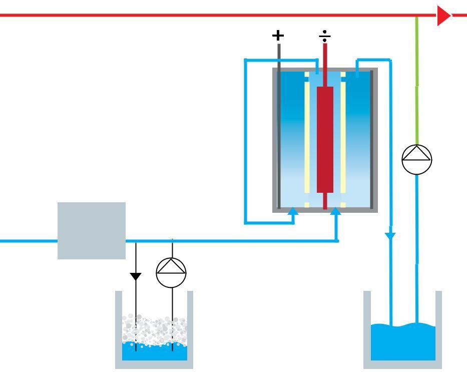 Tecnologicamente all avanguardia con il Sistema DCW per il trattamento dell acqua della piscina L impianto completamente automatico DCW è dotato di tre componenti: un contenitore per il sale, una