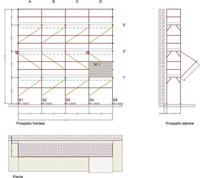 SCHEMA