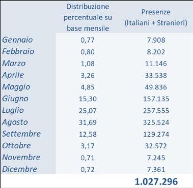 296 VARIAZIONI DELLA DOMANDA NEL BREVE PERIODO Distribuzione