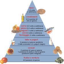 Apporto nutritivo degli ortaggi e frutta Gli ortaggi apportano: il