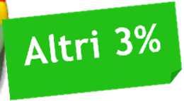 +2,4% e per tipologia di