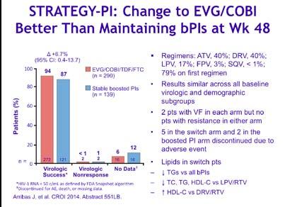 1% in the arm that retained PI (P=0.025). These data suggest that EVG/c/FTC/TDF is an excellent candidate in the strategies of simplification and switch [Figure 1, 2].