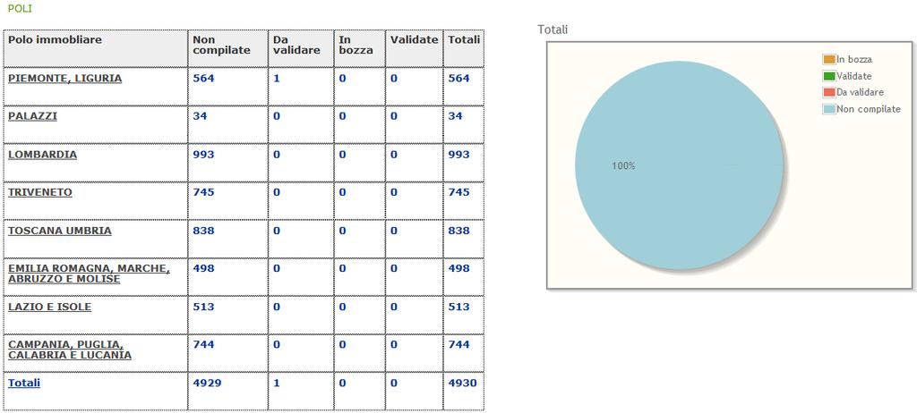 Il terzo Report riguarda ancora la Validazione