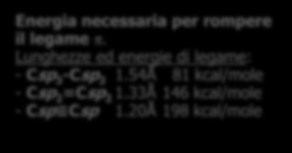 geometrici DE elevata ~ 60 kcal/mole Energia necessaria