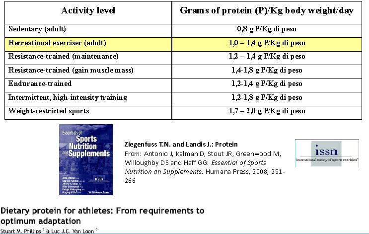 hypoenergetic periods, athletes increase their