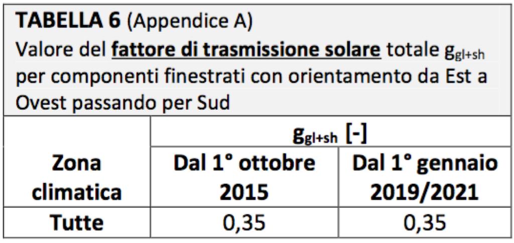 GLI APPORTI ESTERNI ATTRAVERSO I COMPONENTI FINESTRATI ROBERTO RICCIU Laboratorio