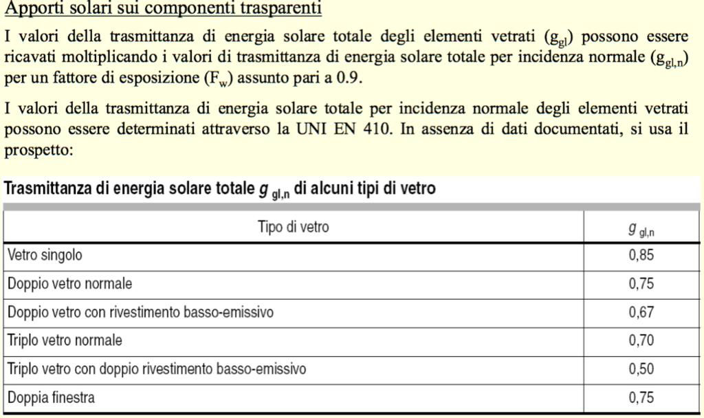 Il fabbisogno energetico Calcolo degli apporti termici (UNI/TS 11300-1) ROBERTO RICCIU