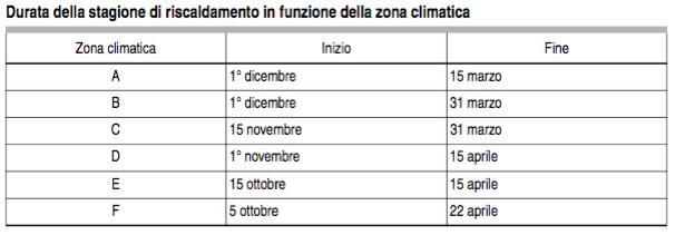 timento di Ingegneria 