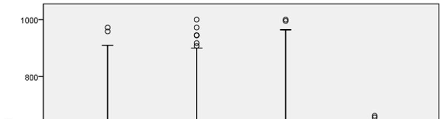 Relazione 207 sul fenomeno delle dipendenze nel Lazio I box plot riportati nella fig.