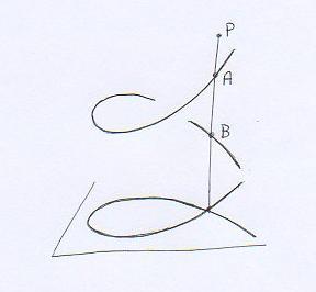 OSSERVAZIONE 1. - Siano A, B C. Si ha pr(a) = pr(b) se e solo se la retta < A, B > passa per P.