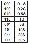 Modalità Indipendente (stand alone) 1= ON (Dip-switch 10 = OFF) 2=OFF 1.