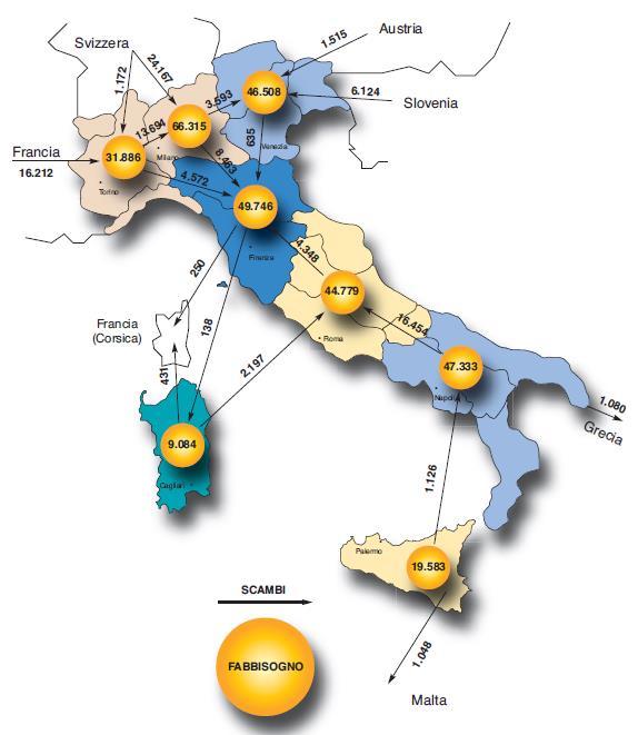2004 2015 I flussi di energia elettrica in Italia sono molto