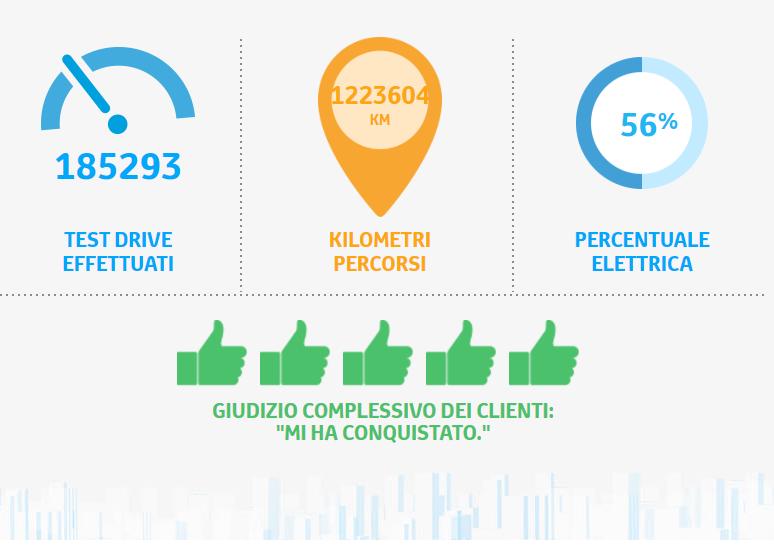 Hybrid analysis Test drive della Verità DI COSA SI TRATTA?