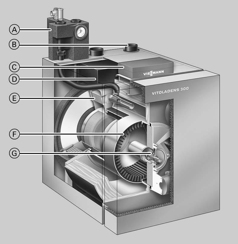 Descrizione del prodotto Vitoladens 300-C caldaia a gasolio a condensazione di elevata efficacia, con uno scambiatore di calore a piastre Inox- Radial in acciaio inossidabile collegato direttamente