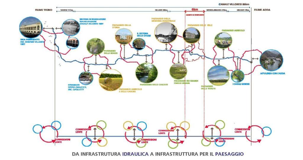 Gli interventi sul sistema dei navigli : il V Arco Villoresi Messa in