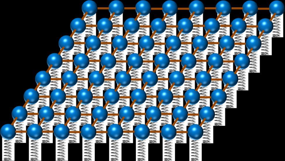 I campi quantistici Un insieme di infiniti oscillatori quantizzati Quando tutti gli