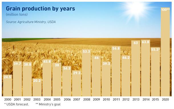 Finestra sull Ucraina: prezzi e notizie Notizie Il Ministero dell Agricoltura ucraino conferma la propria volontà di incrementare la produzione di grano e raddoppiare le esportazioni entro il 2020