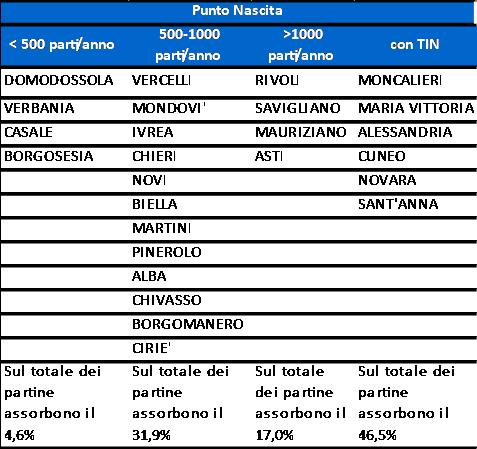 Distribuzione dei PN sul