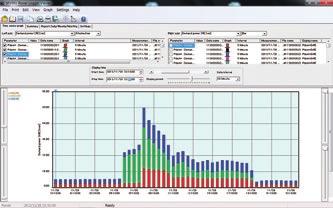 Per analisi dettagliate ed approfondite è disponibile il software professionale SF1001.