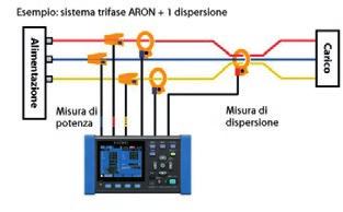 Alcune funzioni complementari sono molto importanti ed utili in quanto