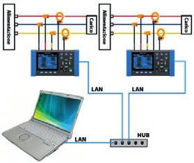 interfaccia LAN, PW3365/20 è totalmente controllabile da web-browser in