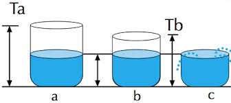 Umidità relativa (U r ) Il vapore d'acqua esercita una certa pressione parziale p parziale.