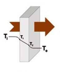 Trasmittanza (U) - Adduttanza (a) Conducibilità termica (l) Resistenza termica (R) Trasmittanza (U) Rappresenta la potenza termica che attraversa una superficie unitaria (1m 2 ) sottoposta ad una