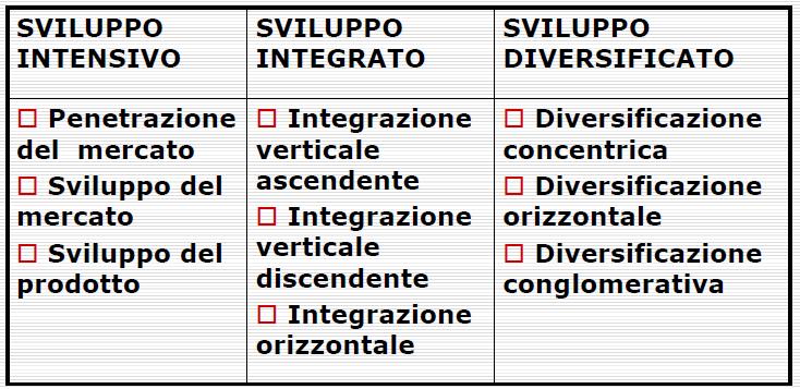 Le principali classi di