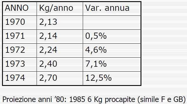 CONSUMI