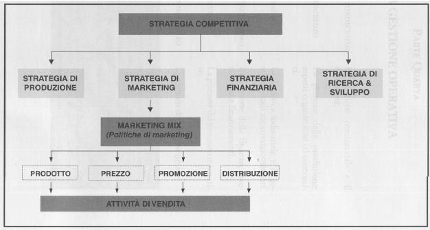 Rapporti tra strategia