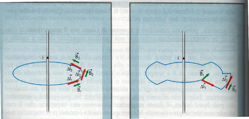 bastano coenti un filo pecoso da coente