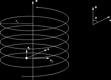 2 v Il moto circolare uniforme è caratterizzato dalla forza centripeta che risulta: f m.