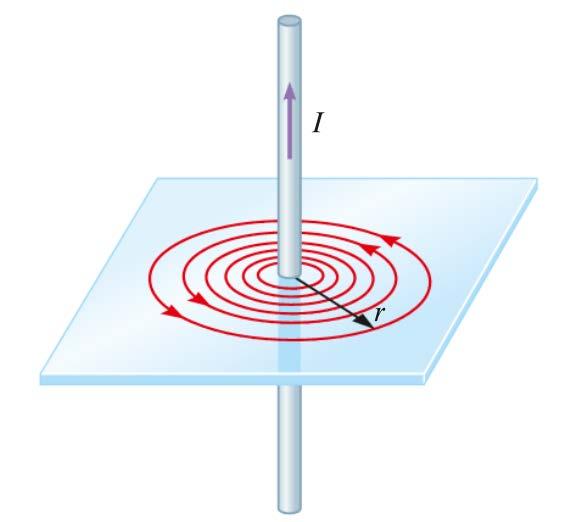 Intensità del campo generato dalla corrente Sperimentalmente si trova che l intensità B del campo magnetico prodotto da un filo rettilineo