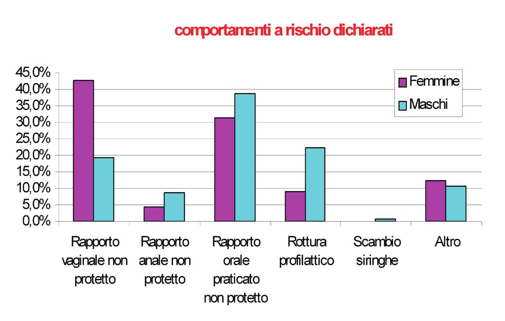 Cosa ci dicono Le telefonate riguardanti timori immotivati che derivano da una errata percezione del rischio sono le più frequenti.