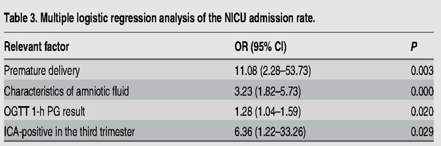 GDM AUTOIMMUNE: autoimmunità ed outcomes The Influence of Maternal Islet Beta-Cell Autoantibodies in Conjunction