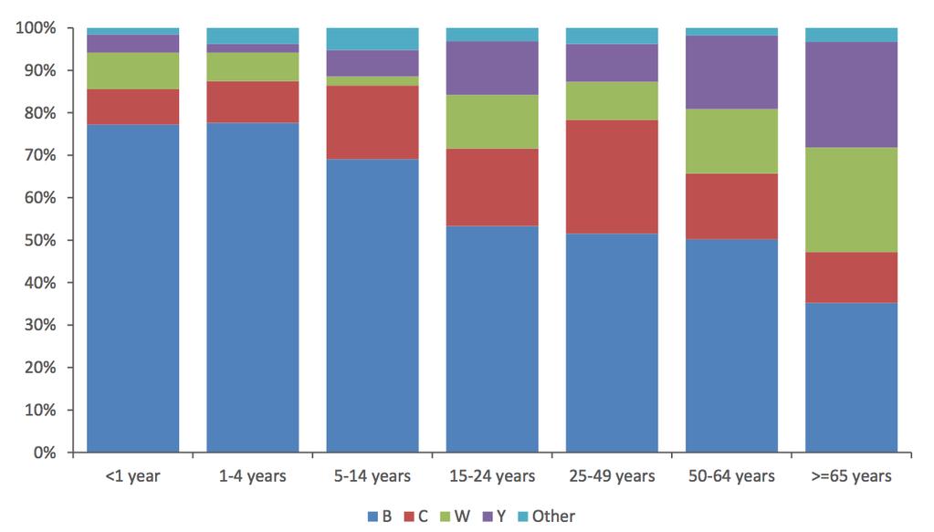 anno 2015 Annual Epidemiological Report for 2015 - ECDC https://ecdc.