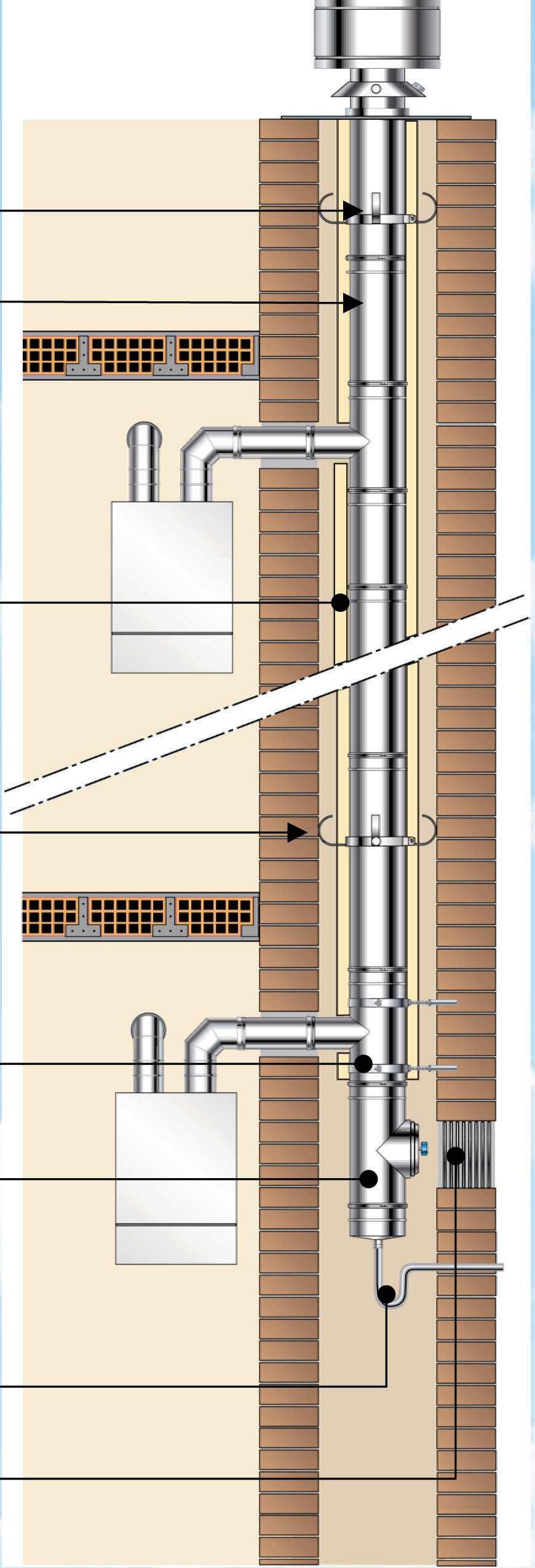 CANNE FUMARIE - FLUE PIPES Un sistema universale ad elementi mono parete per evacuazione di fumi secchi e umidi in PRESSIONE tipo C e EPRESSIONE tipo B, evacuazione di fumi di gas metano, gasolio o