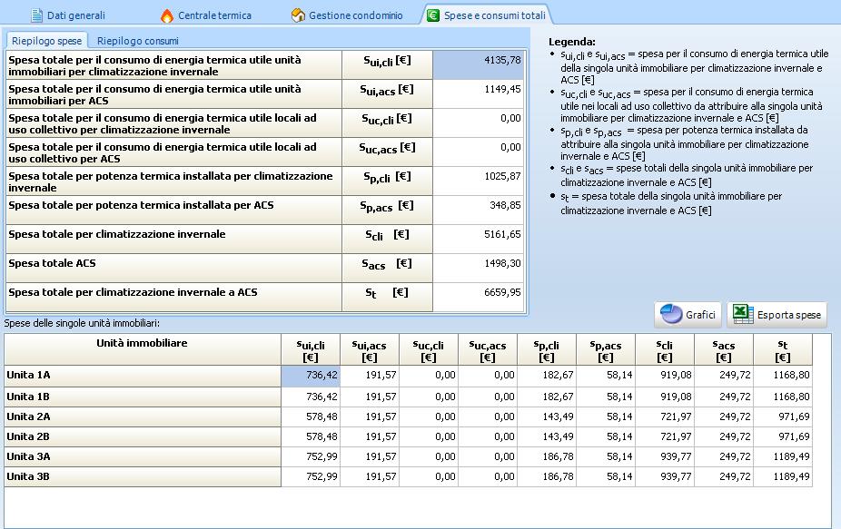 7. Spese e consumi totali Questo quadro si attiva automaticamente premendo Calcola
