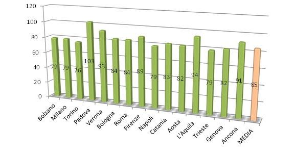 Il parco immobiliare italiano Il parco immobiliare residenziale italiano è composto da diverse tipologie di edifici: case singole o plurifamiliari e appartamenti in condomini di diversi piani.