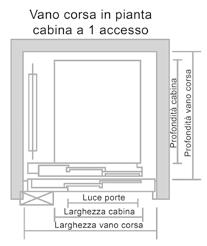 Caratteristiche tecniche Dimensioni evolux.